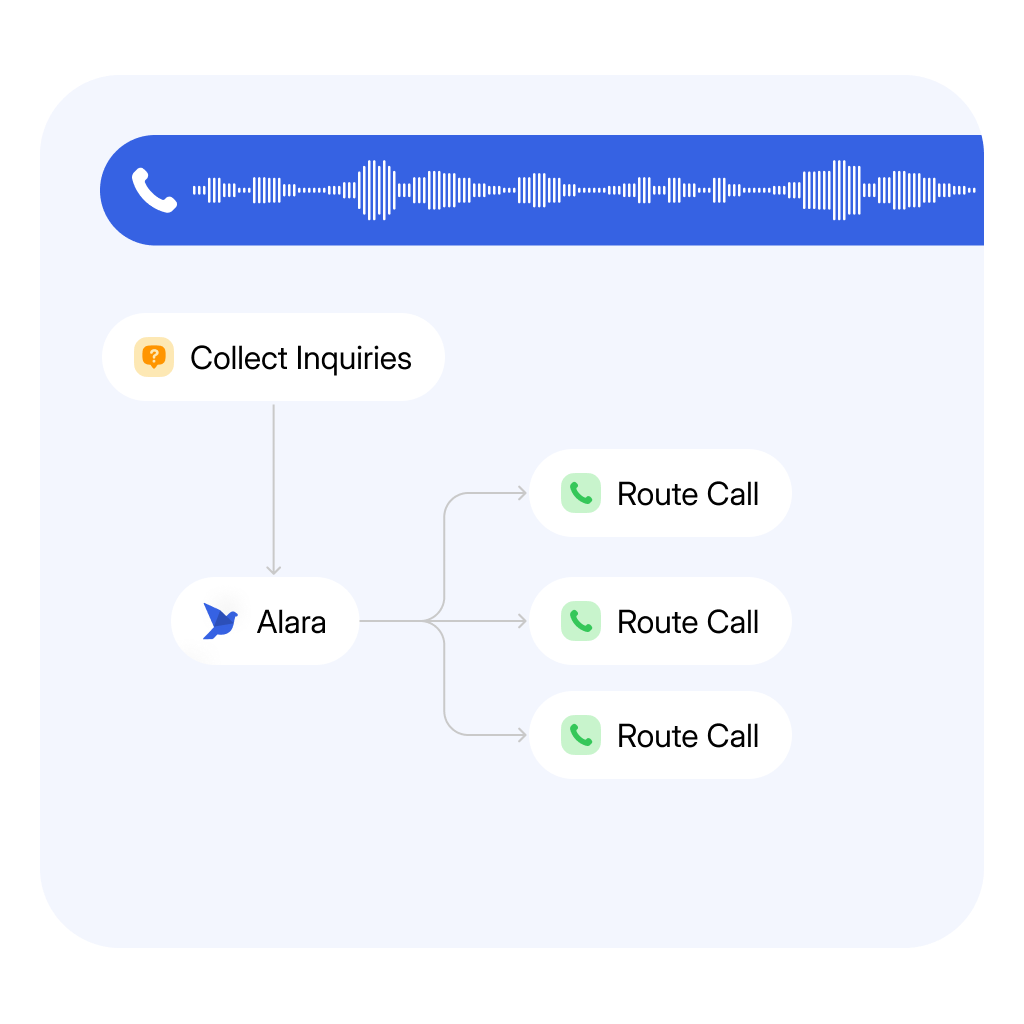 Call Handling